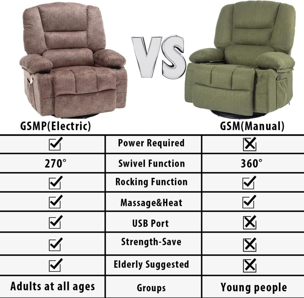 KCQ Electric Massage Recliner Chairs with Heat 270° Power Swivel Rocker Recliners with Cup Holders for Adults, Overstuffed Fabric Rocking Glider Chairs, Living Room Reclining Chair (9089E Grey)