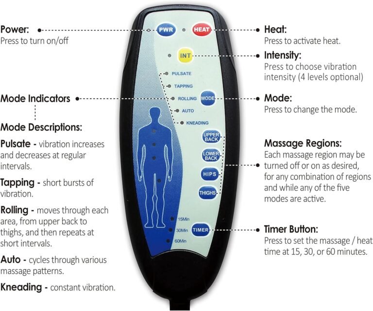 Snailax Vibration Back Massager Review