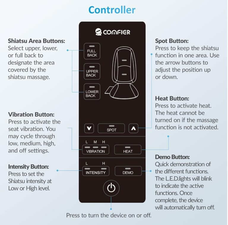 COMFIER Shiatsu Back Massager Review