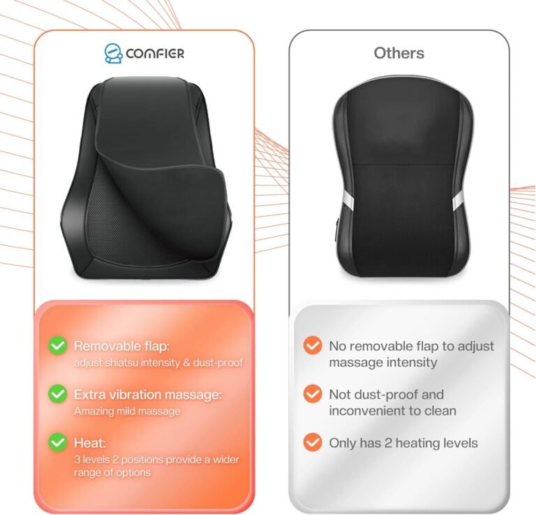COMFIER Back Massager Review