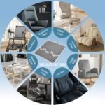 Homrest 6 Point Massage Executive Chair Review 150x150