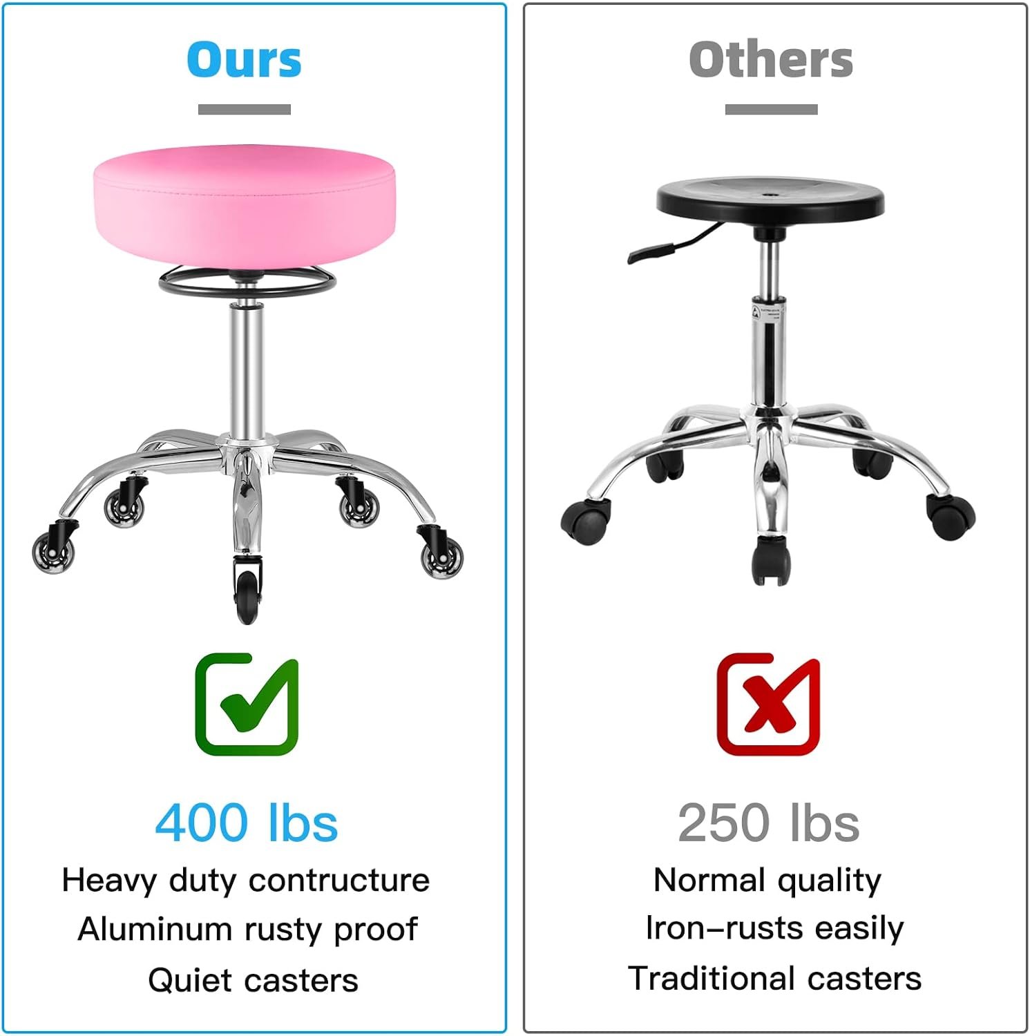 Rolling Stool with Wheels 400lbs Weight Capacity,Heavy Duty Lash Chair Adjustable for Tatoo Lab Massage Salon Spa Drafting Nail Teach,360 Swivel,Leather,Thick Seat Padding (Blue)
