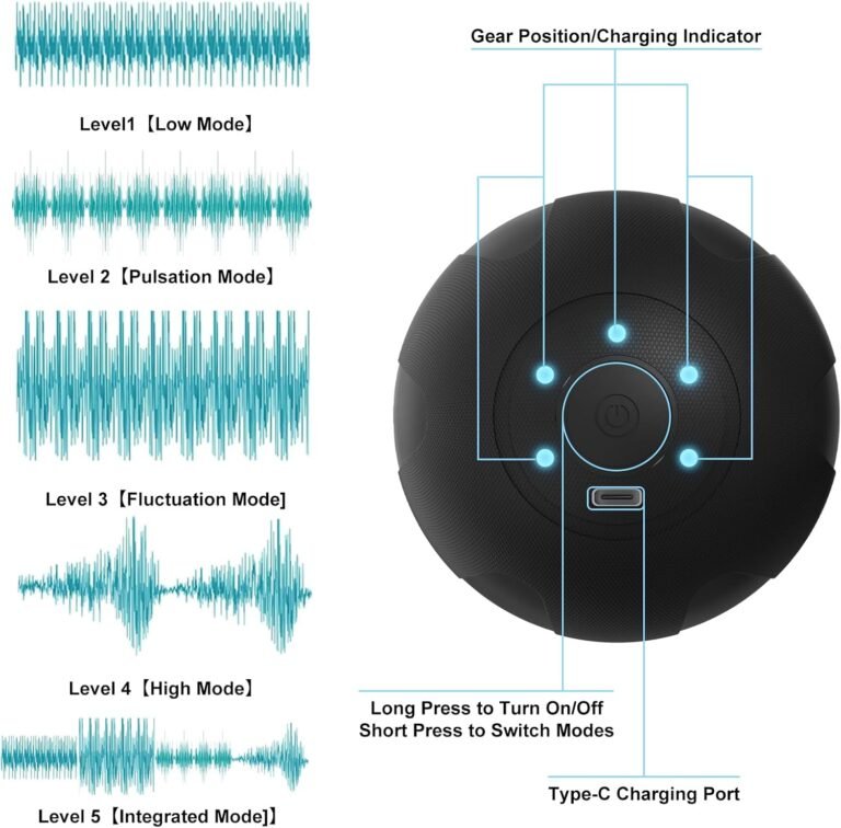 5-Speed Mode Mobility Ball Review