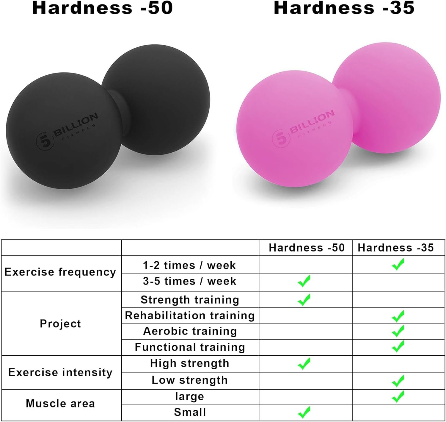5BILLION FITNESS Peanut Massage Ball - Double Lacrosse Massage Ball  Mobility Ball for Physical Therapy - Deep Tissue Massage Tool for Myofascial Release, Muscle Relaxer, Acupoint Massage