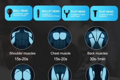 Massage Gun Deep Tissue Silent Brushless Motor And Portable Massage Gun With 4 Interchangeable Heads For Deep Muscle Rel 1 420x280