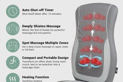 Mynt Black Acupressure Massage Chair Pad With 4 Deep Kneading Nodes Shiatsu Back Massager For Chair With Heat Heated Bac 20 420x280