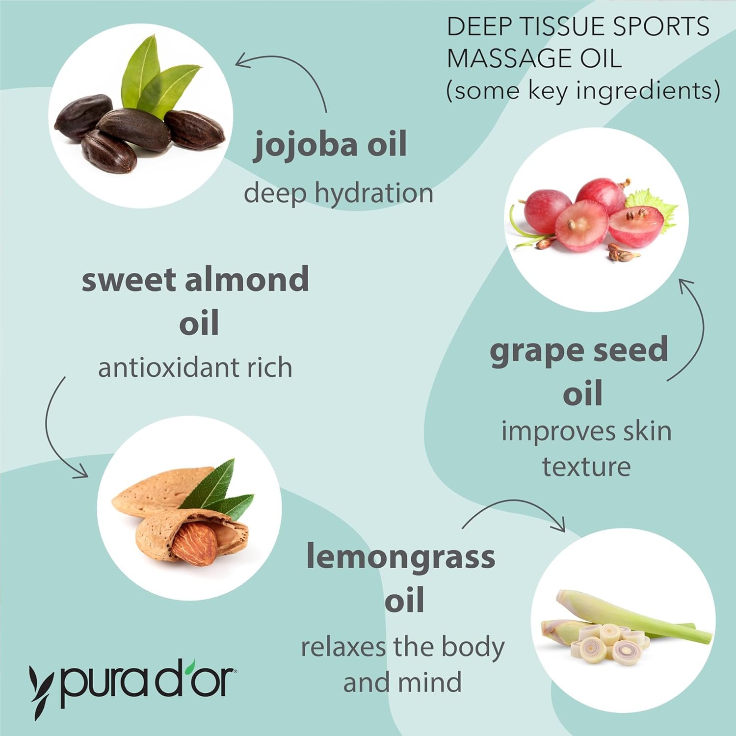 PURA DOR 16 Oz Organic Deep Tissue Sports Massage - Jojoba, Sunflower, Almond, Grapefruit  Eucalyptus Oils - Alleviate Muscle Soreness