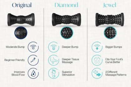 Tumaz Massage Ball Foot Roller 3 In 1 Set With Spiky Ball Lacrosse Ball Massage Roller Ergonomic Design To Relieve Plant 2 420x280