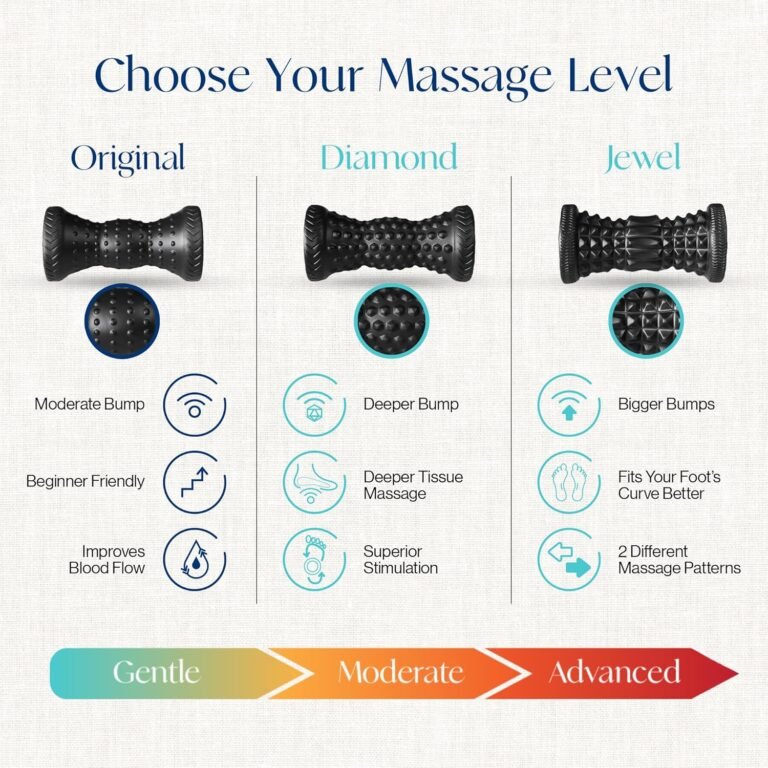 Tumaz Massage Ball & Foot Roller Set Review