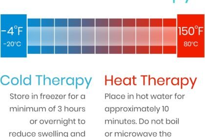 Vive Massage Ball Set 4 Piece Plantar Fasciitis Relief Foot Pain Hot Cold Therapy Heel Spur Sore Muscle Trigger Point Ba 4 420x280