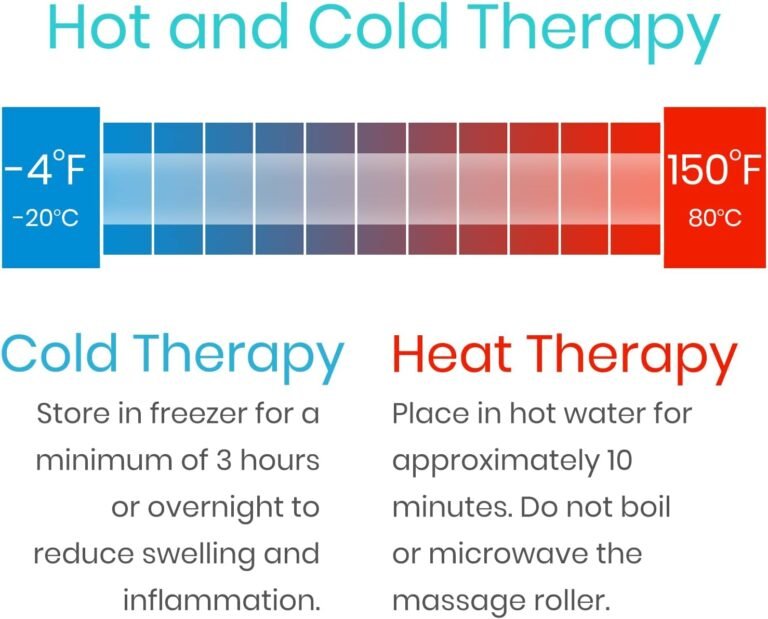 Vive Massage Ball Set Review