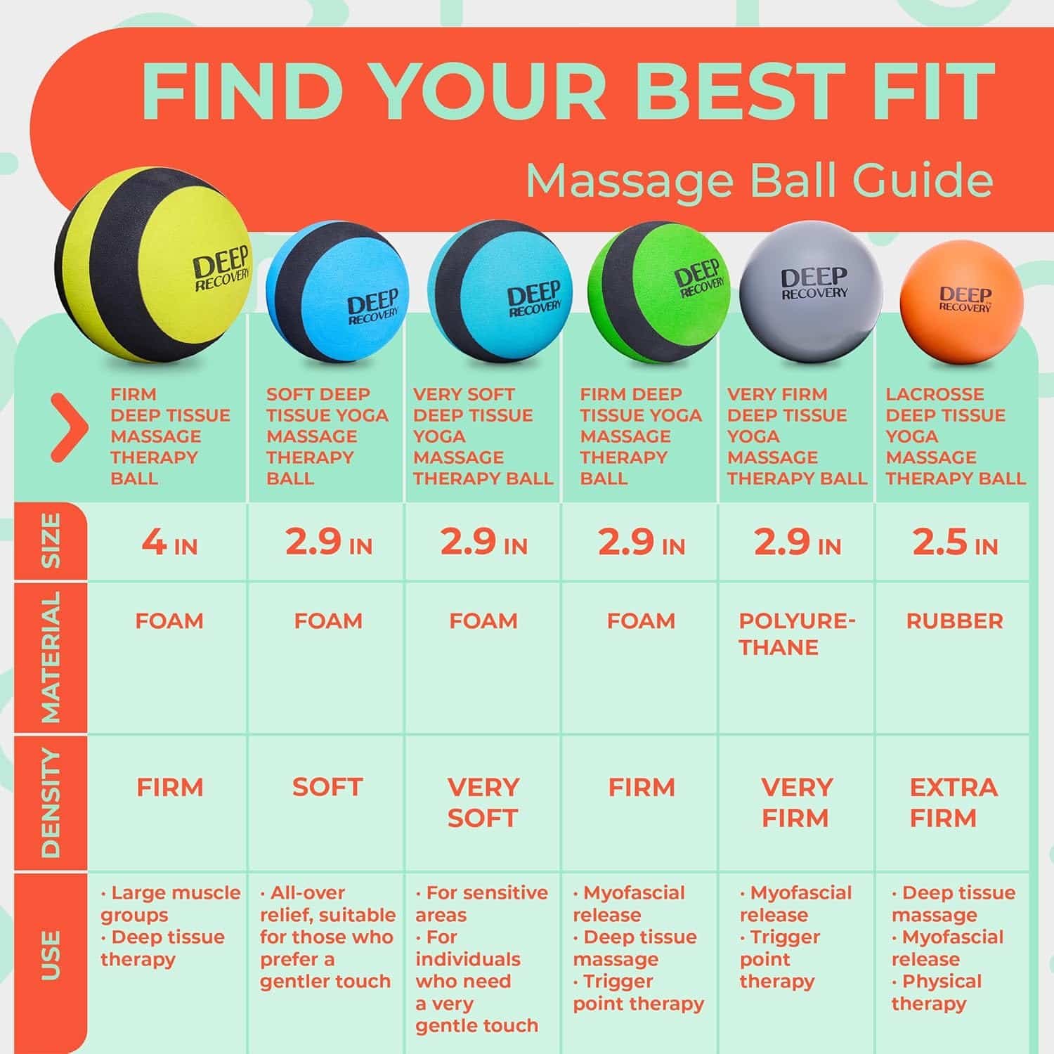 Very Firm Yoga Deep Tissue Massage Ball Set – Myofascial Release Balls for Feet, Back, Neck, Legs  Arms – Trigger Point  Mobility Therapy (2-Pack)