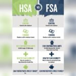 Can Fsa Be Used for Massage