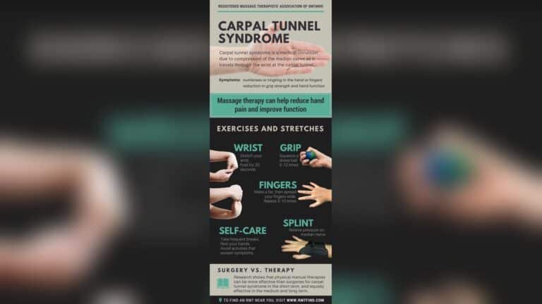 Can Massage Help Carpal Tunnel