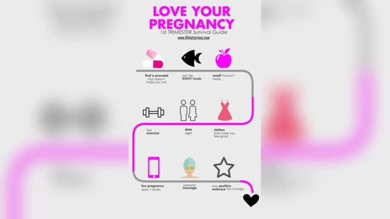 Can You Have a Massage in Your First Trimester