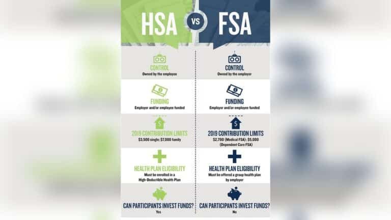 Can You Pay for Massage With Hsa
