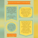 Does Fsa Cover Massage