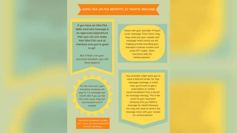 Does Fsa Cover Massage