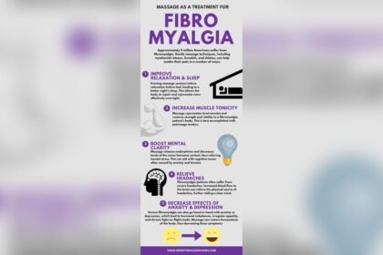 Does Massage Help Fibromyalgia