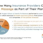 Does Medicaid Cover Massage Therapy