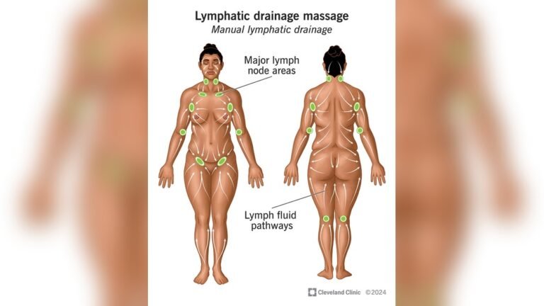 How Much is a Lymphatic Drainage Massage