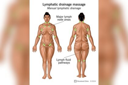 How Much is a Lymphatic Massage