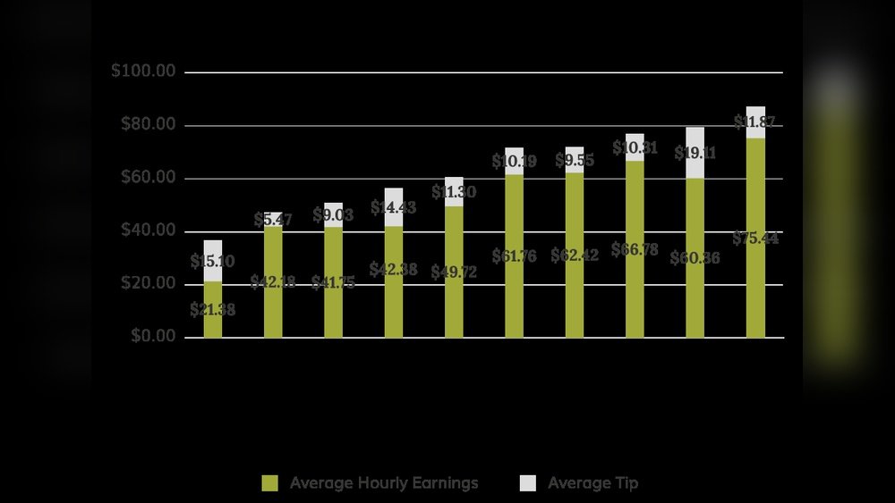 How Much Massage Therapist Make