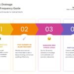 How Often Should You Get Lymphatic Drainage Massage