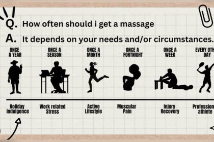 How Often Should You Get Massages