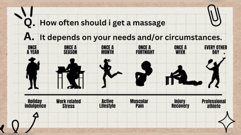 How Often Should You Get Massages