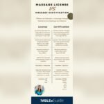 How to Get a Massage License