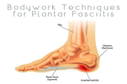 How to Massage for Plantar Fasciitis