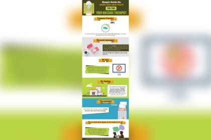 Should You Tip a Massage Therapist