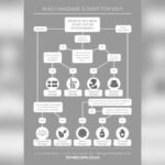 What Do You Wear During a Massage