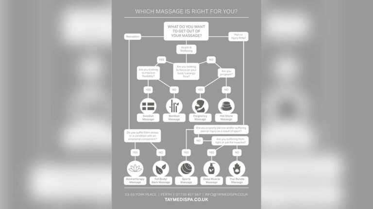 What Do You Wear During a Massage