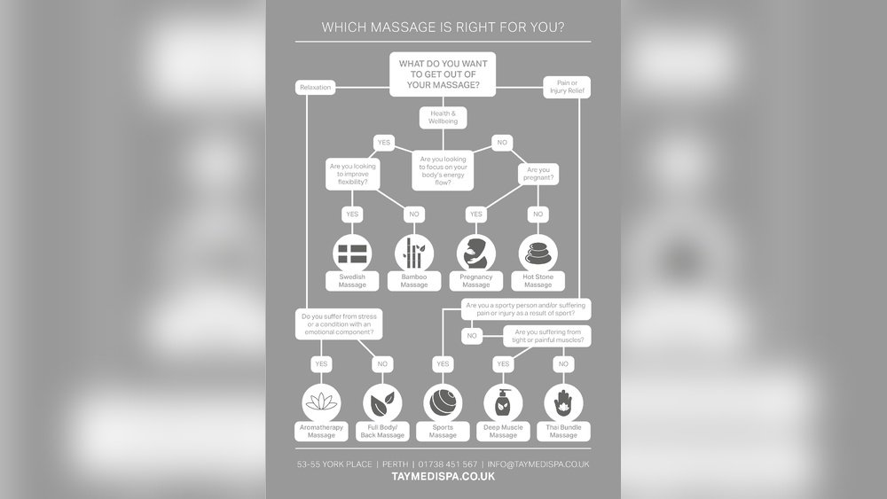 What Do You Wear During a Massage