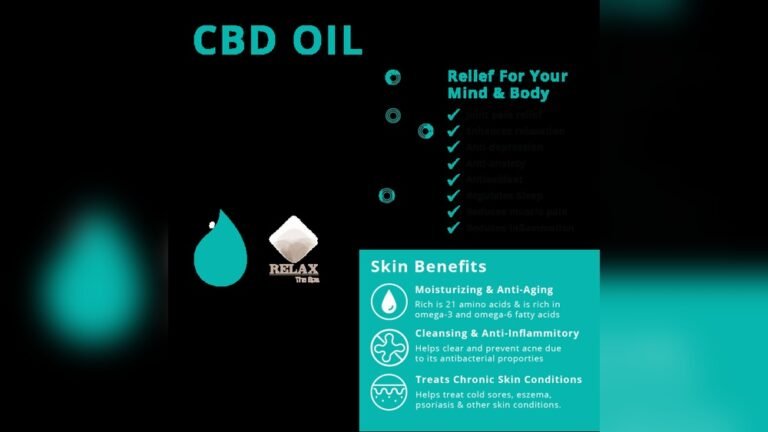 What is a Cbd Massage