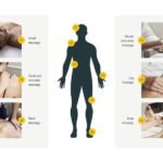 What is a Full Body Massage