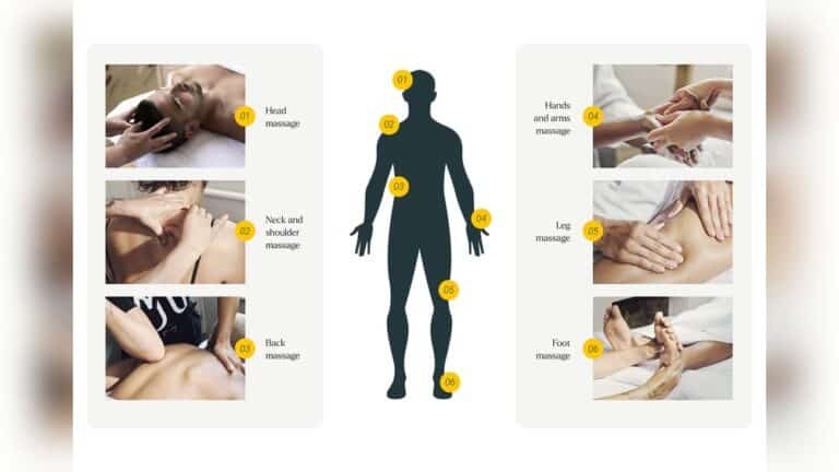 What is a Full Body Massage