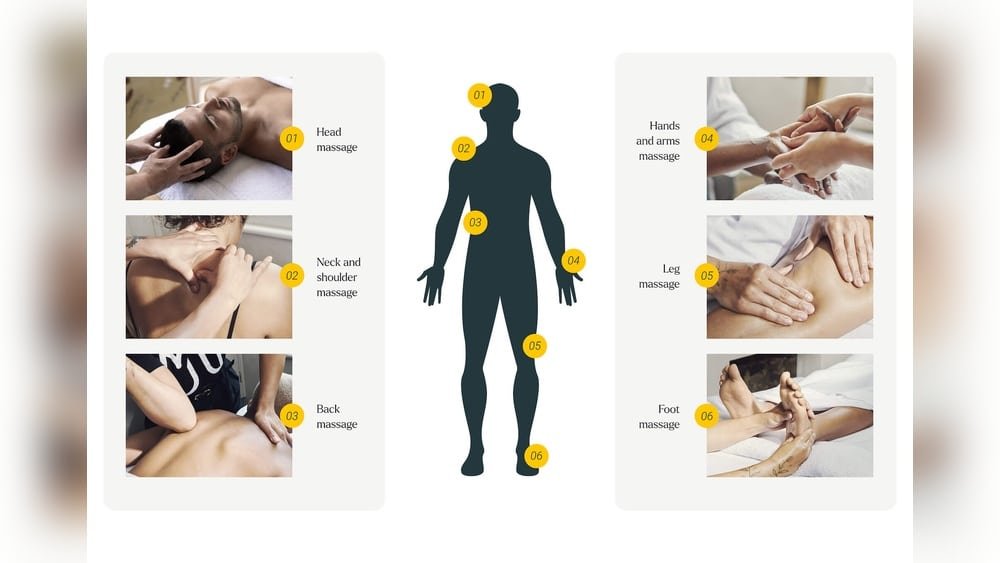 What is Full Body Massage