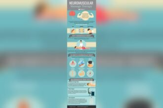 What is Neuromuscular Massage Therapy