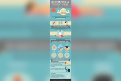 What is Neuromuscular Massage Therapy