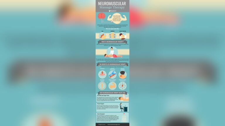What is Neuromuscular Massage Therapy