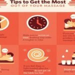 What to Do before a Massage