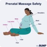 When Can You Have a Massage When Pregnant
