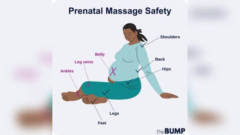 When Can You Have a Massage When Pregnant