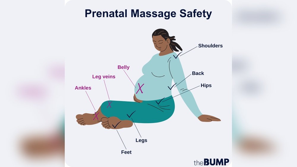 When Can You Have a Massage When Pregnant