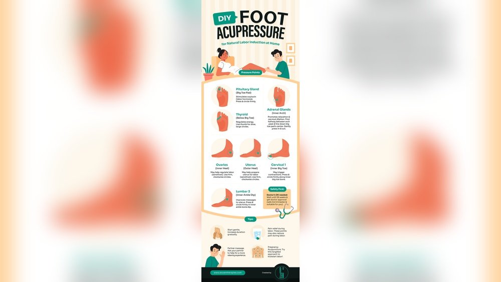 Where Do You Massage to Induce Labor