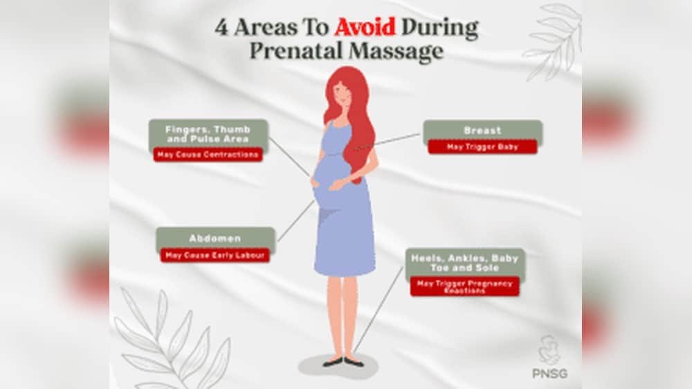 Where to Avoid Foot Massage During Pregnancy