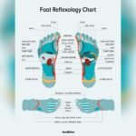 Where to Get a Foot Massage